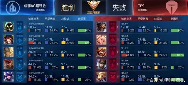 自范尼斯特