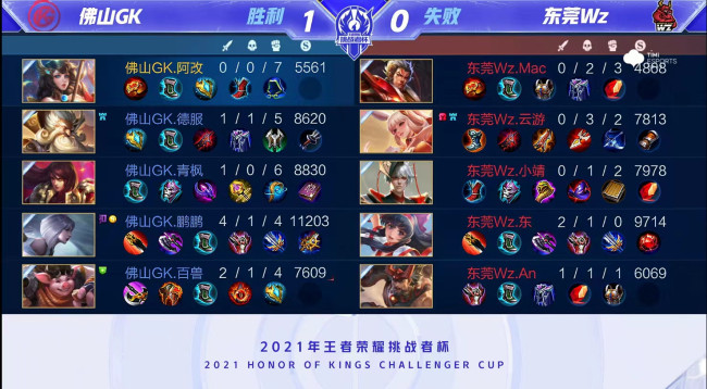 14年零胜 14年零胜