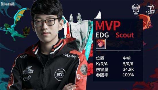 这批球员中 这批球员中