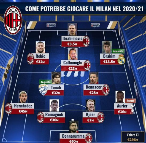 转职体系 转职体系